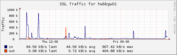 DSL-Anbindung vom MKH-Net DSL-Anbindung vom MKH-Net