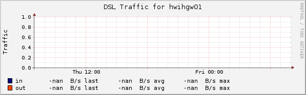 DSL-Anbindung vom IH-Net DSL-Anbindung vom IH-Net